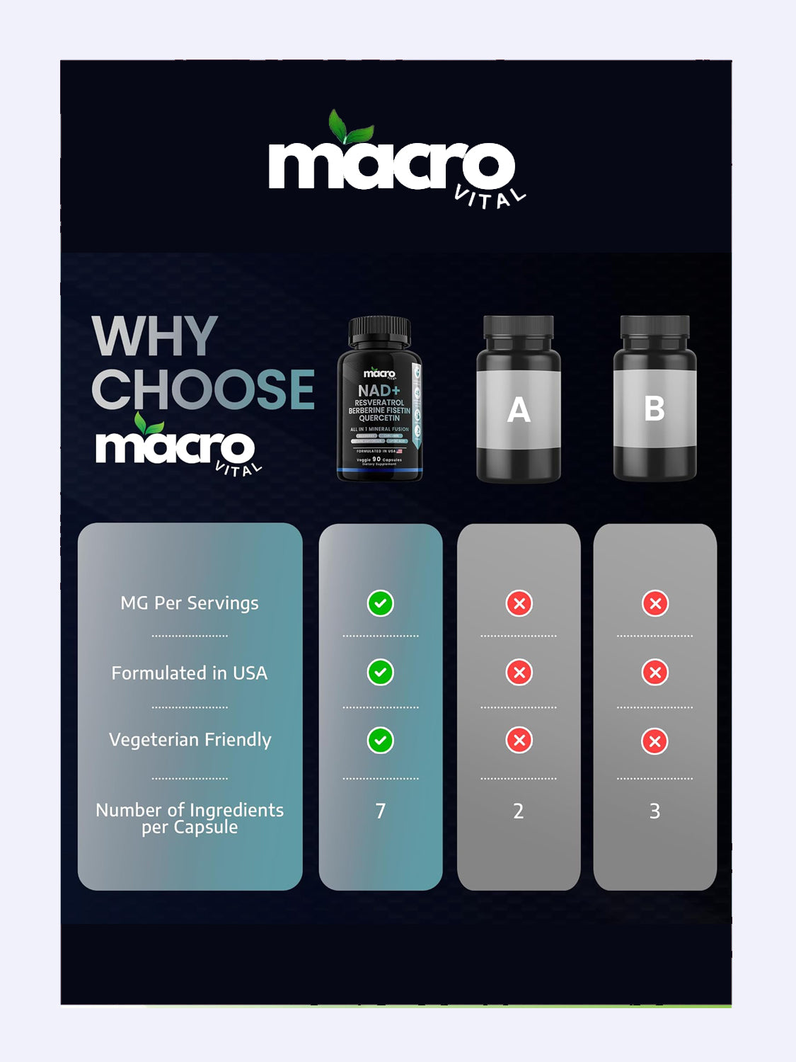 Nad Resveratrol Y Quercitina Max Potente 90 cápsulas