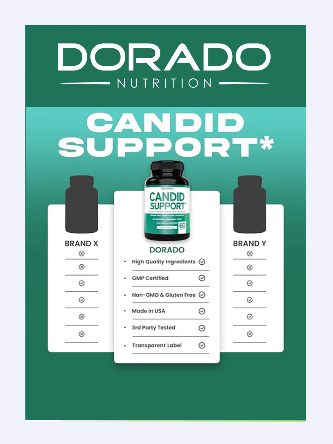 Candida Limpieza Max Potente 60 cápsulas